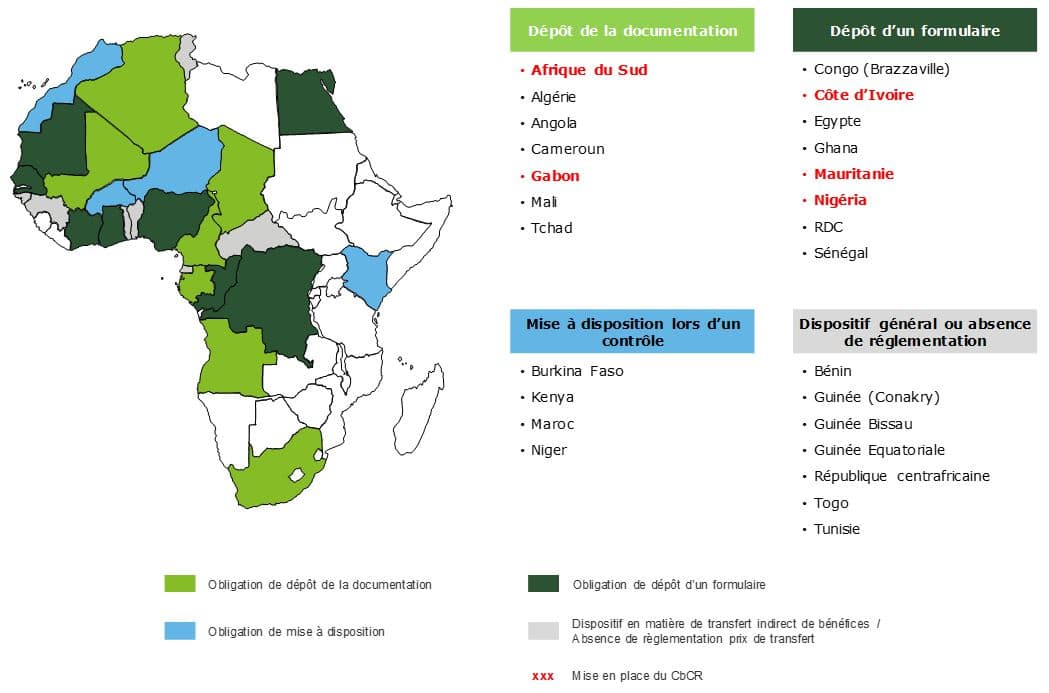 Panorama des principales obligations documentaires prix de transfert en Afrique